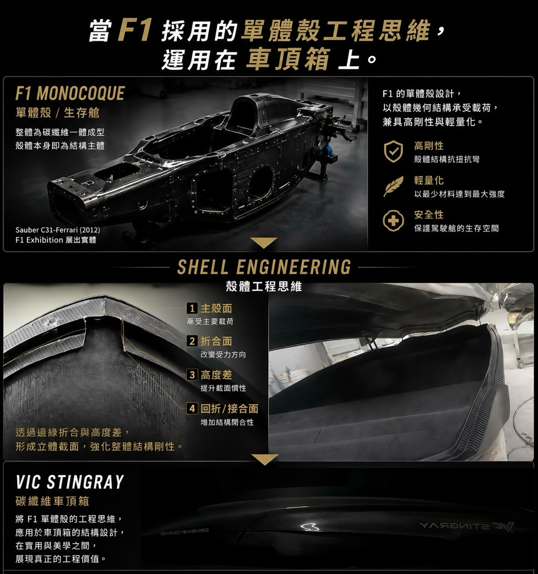 SHELL ARCHITECTURE