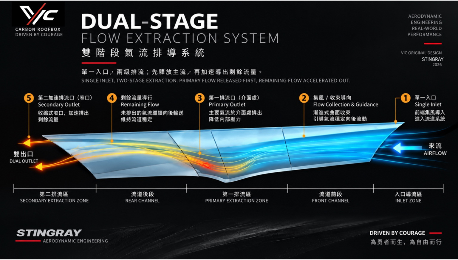 DUAL-STAGE FLOW EXTRACTION